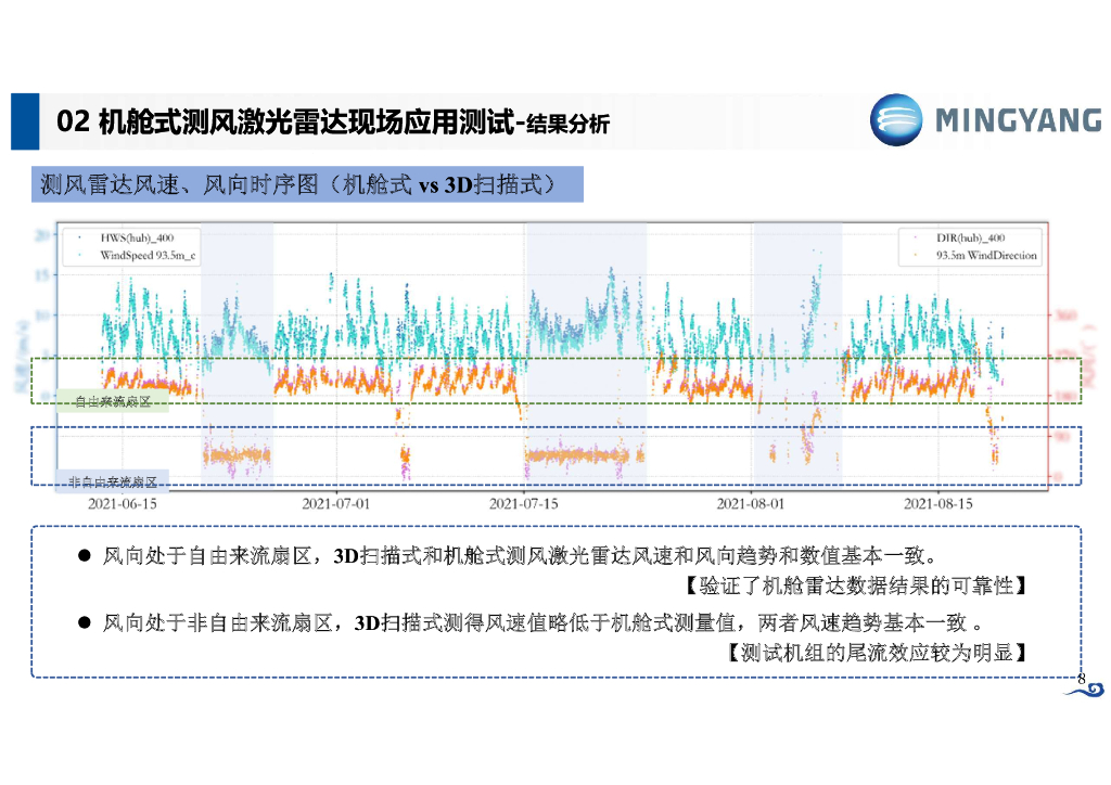 明阳智慧能源：机舱式测风激光雷达在风力发电机组上的应用_第8页
