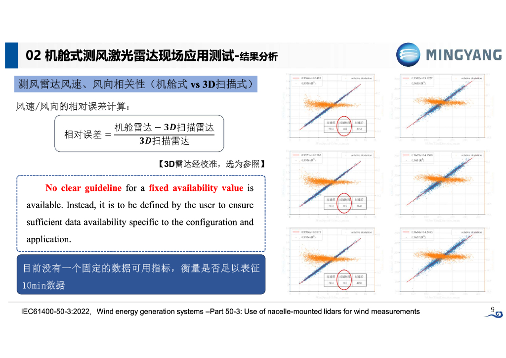明阳智慧能源：机舱式测风激光雷达在风力发电机组上的应用_第9页