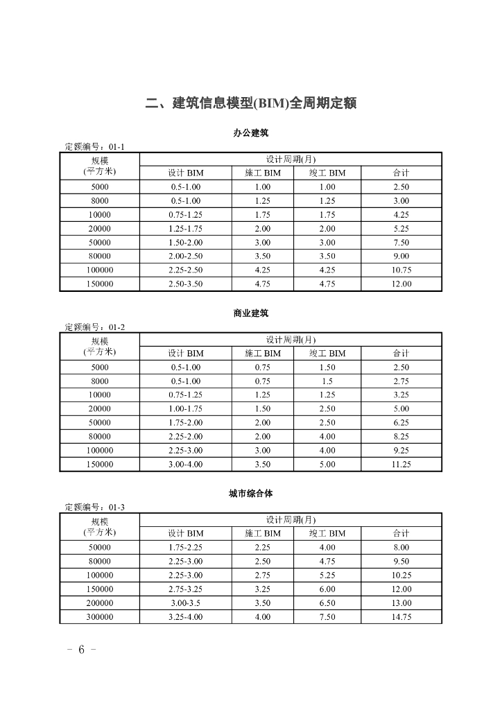 宁夏回族自治区建筑信息模型（BIM）设计周期定额（试行）_第9页