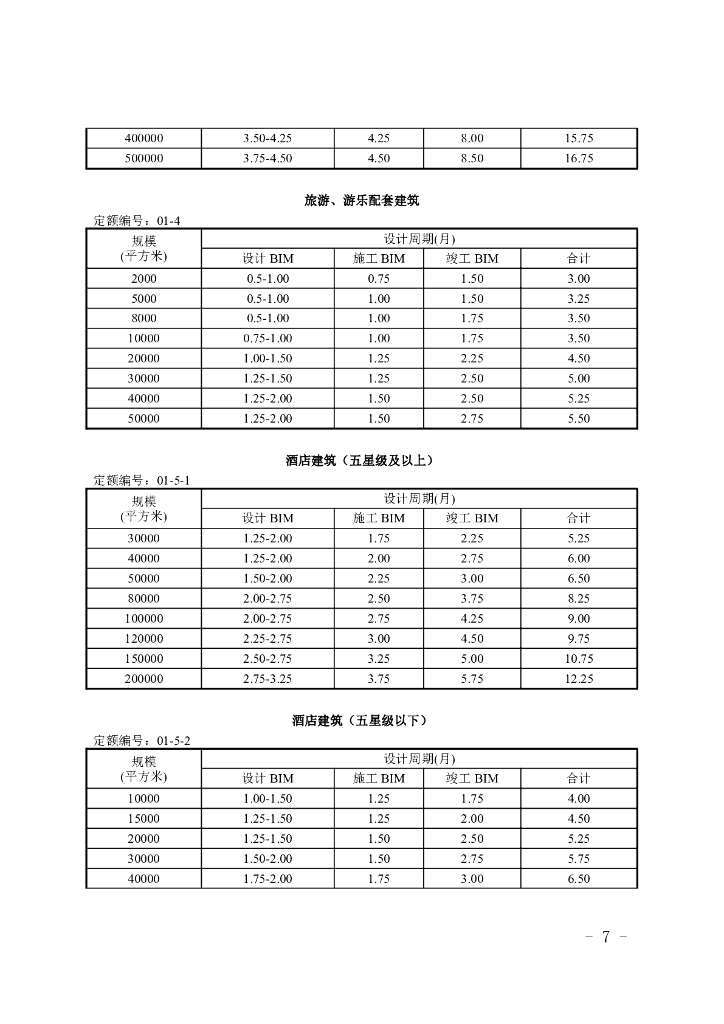 宁夏回族自治区建筑信息模型（BIM）设计周期定额（试行）_第10页