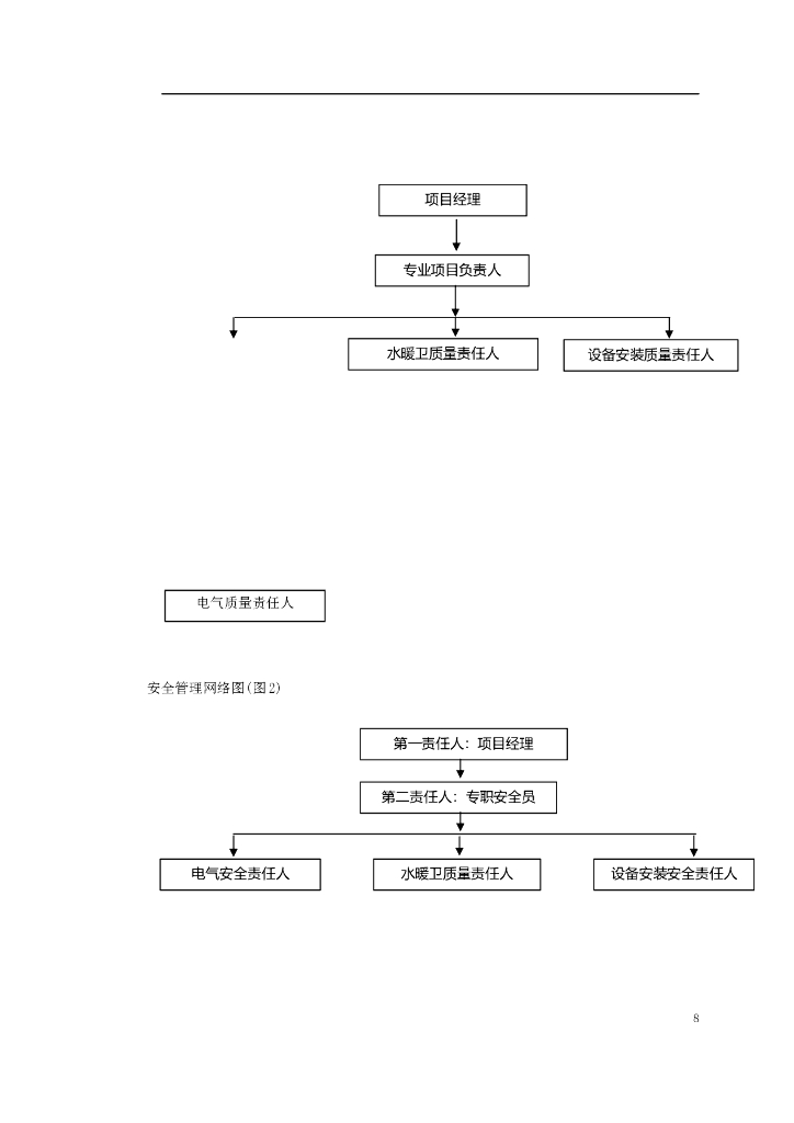 医院住宅楼及地下车库安装工程施工组织_第8页