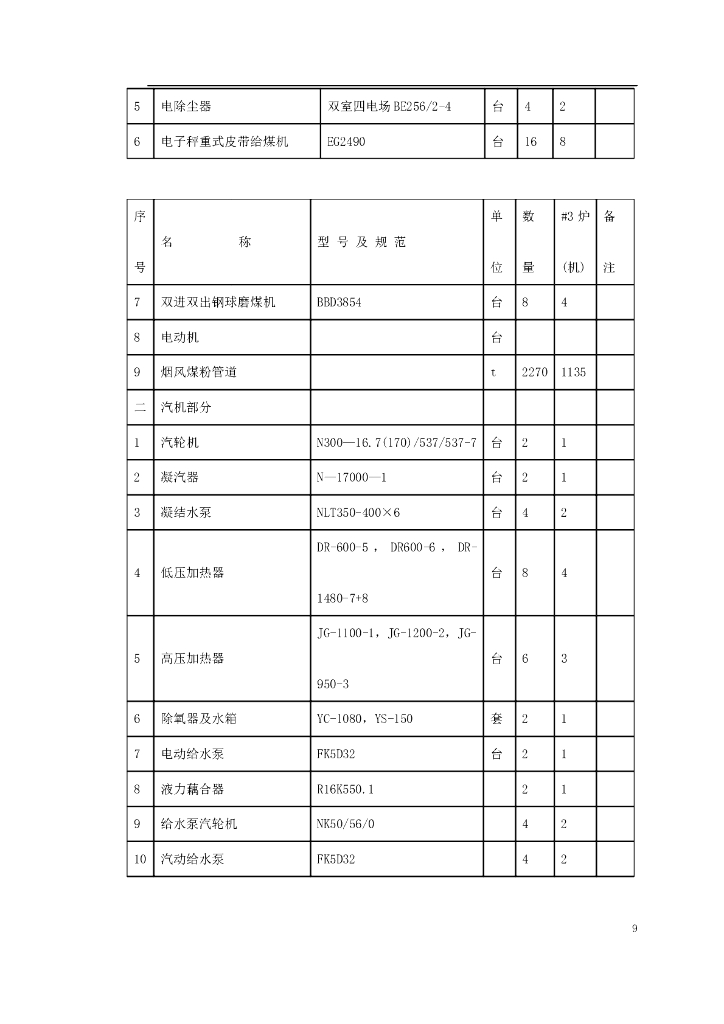 湖南电厂2×300MW机组安装工程施工组织设计_第9页