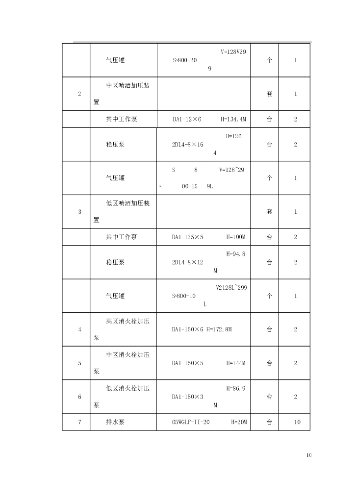 高层酒店电气工程施工组织设计_第10页