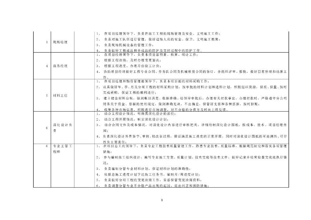 上海歌剧大剧院机电安装施工组织设计_第10页