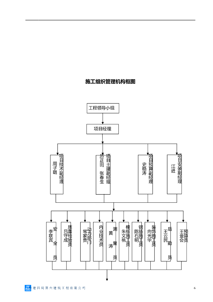 湖南住宅楼及商业裙房临时用电施工方案_第7页