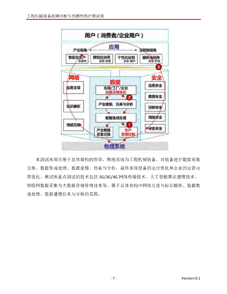 工业互联网产业联盟：基于人工智能技术的工程机械装备故障诊断与预测性维护测试床_第7页