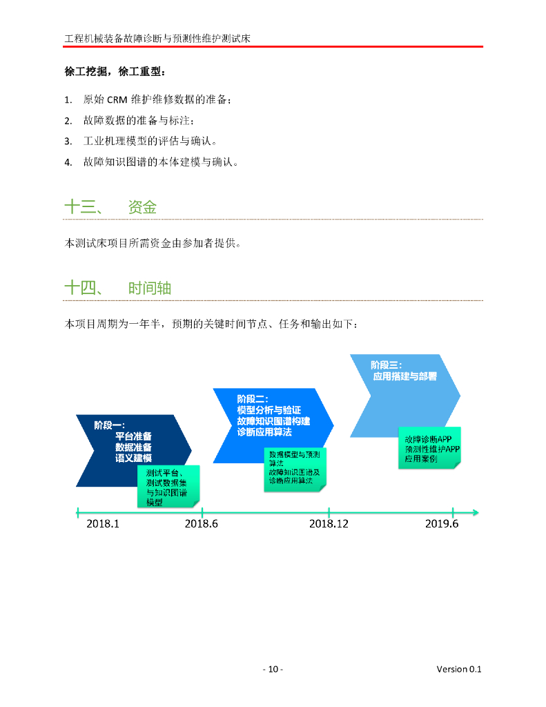 工业互联网产业联盟：基于人工智能技术的工程机械装备故障诊断与预测性维护测试床_第10页
