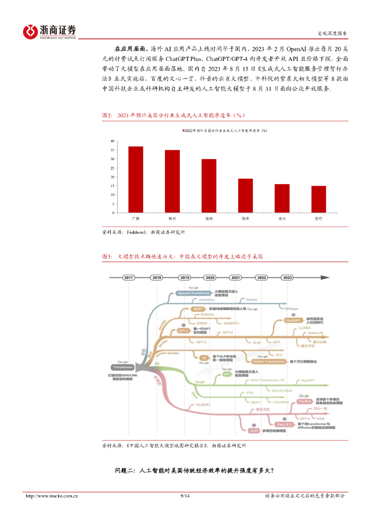 浙商证券：人工智能如何影响宏观经济系列报告之三：第四次科技革命对经济增长的影响如何_第9页