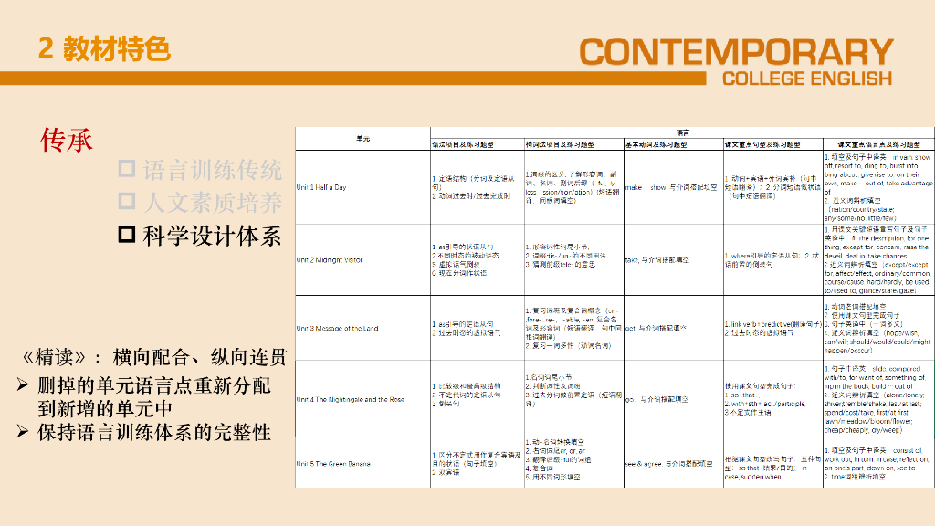 曹妮：传承创新，多元立体《现代大学英语》教材体系与资源建设_第8页