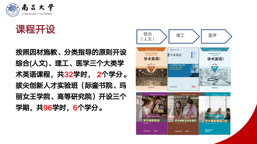 南昌大学（陈夜雨教授）：一流本科人才培养目标下的学术英语教学改革与实践_第7页