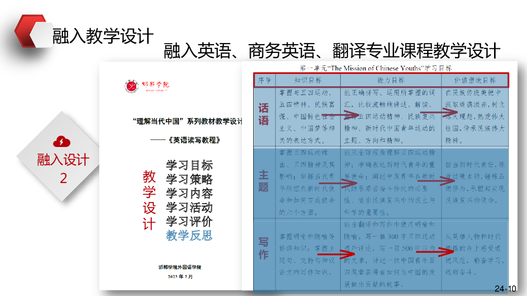 魏晓红教授：“理解当代中国”“五融入”英语类专业课程建设与实践——以邯郸学院为例_第10页