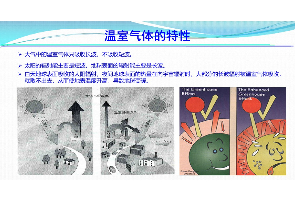 大连理工大学（宁亚东）：碳中和、碳达峰与可持续发展_第6页