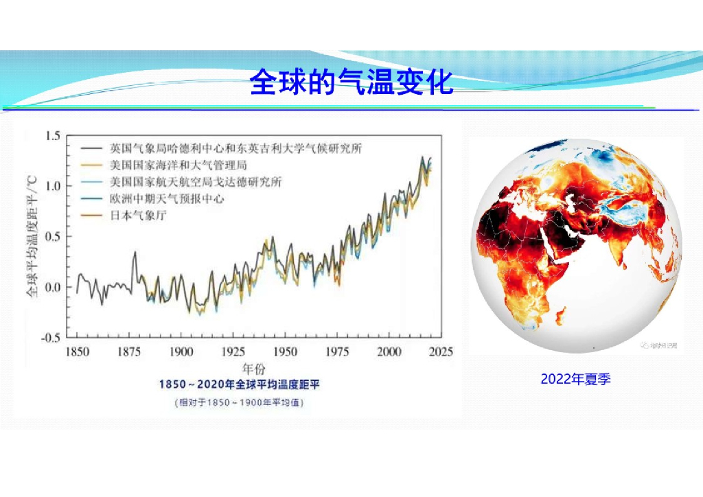 大连理工大学（宁亚东）：碳中和、碳达峰与可持续发展_第7页