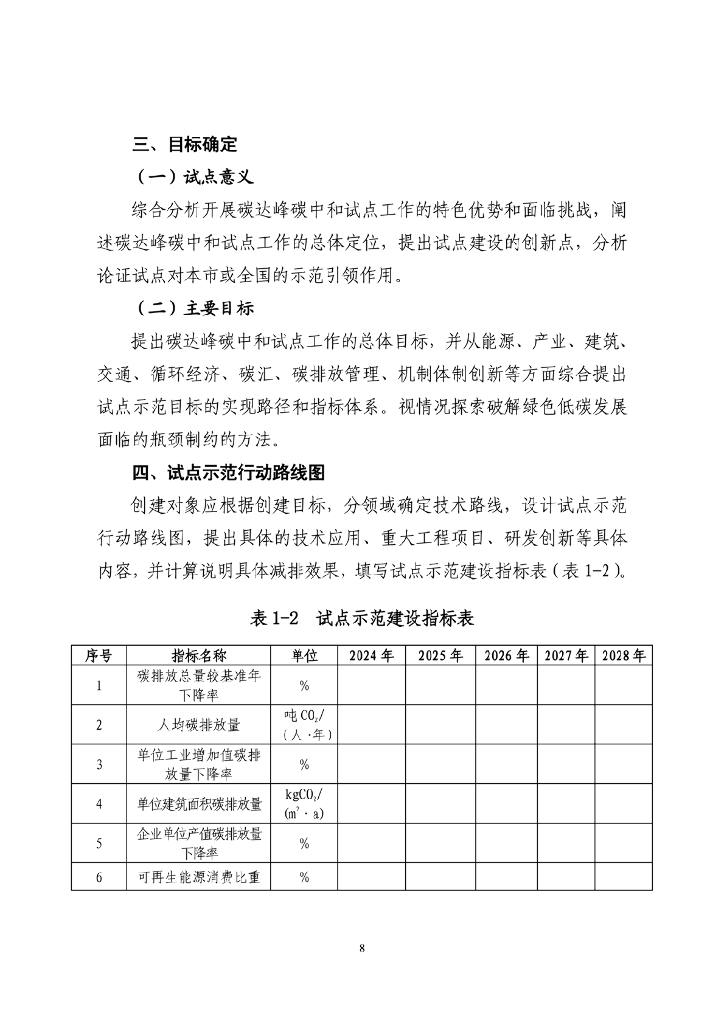 上海关于组织开展2023年度首批碳达峰碳中和试点示范创建申报工作的通知_第8页