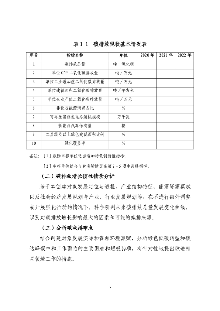 上海关于组织开展2023年度首批碳达峰碳中和试点示范创建申报工作的通知_第7页