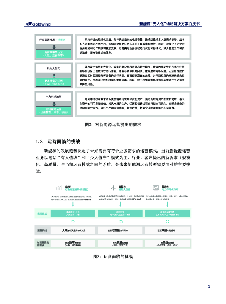 新能源智慧运营创新联盟：2023新能源“无人化”场站解决方案白皮书_第6页