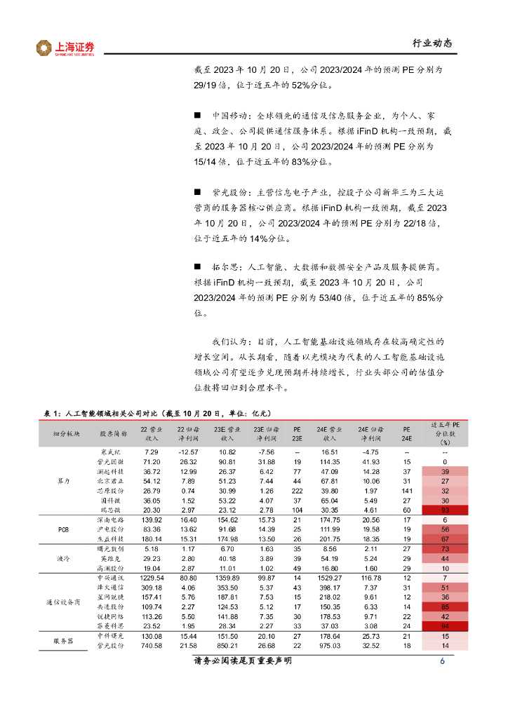 上海证券：先进科技主题周报：端侧人工智能、卫星互联网叠加，共促手机产品迭代升级_第6页