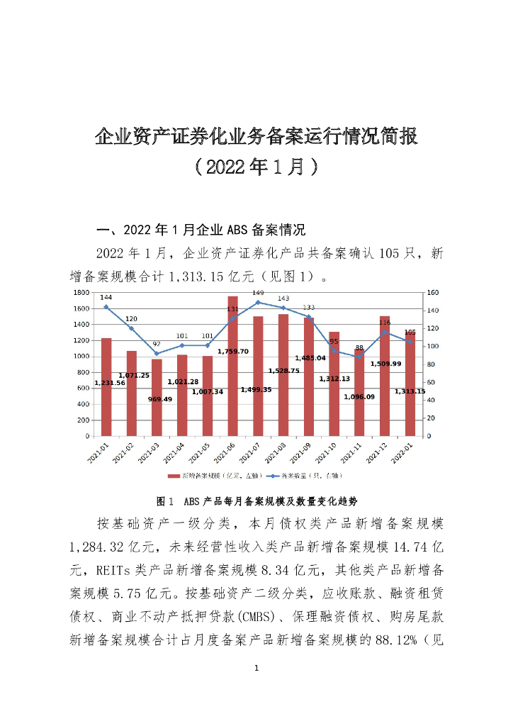 中国证券投资基金业协会：企业资产证券化业务备案运行情况简报（2022年1月）