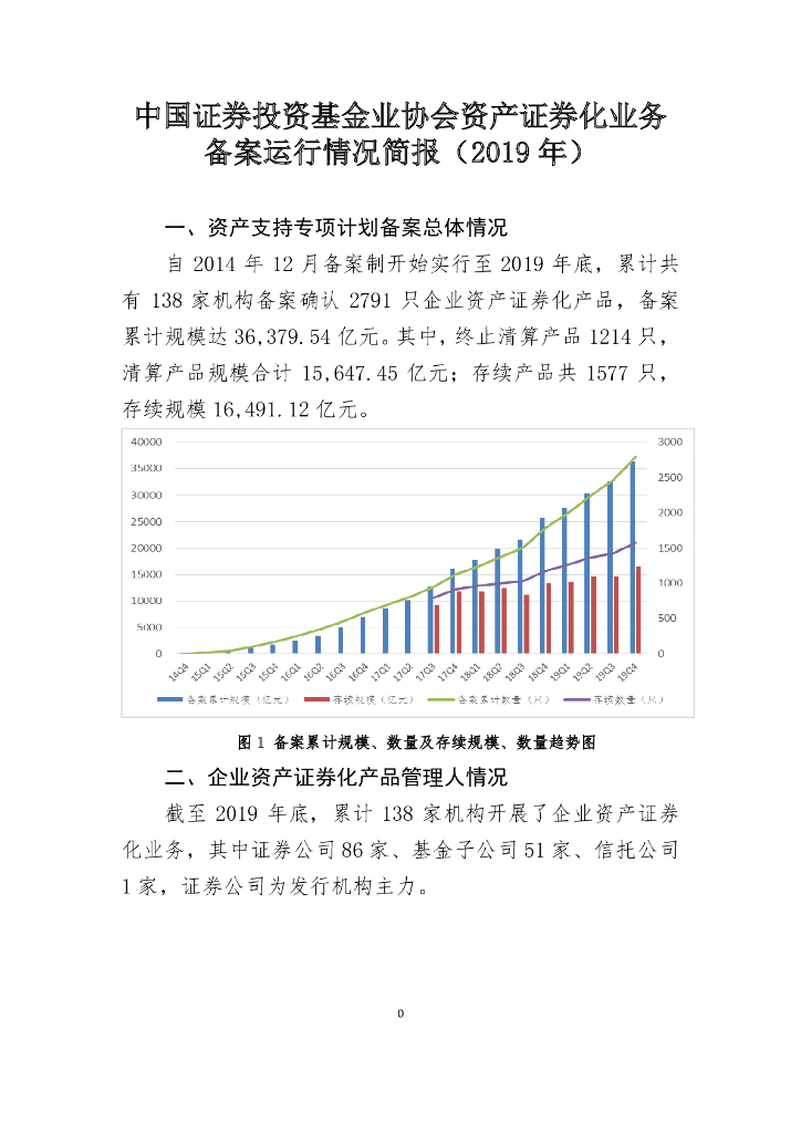 中国证券投资基金业协会：中国证券投资基金业协会资产证券化业务备案运行情况简报（2019年）