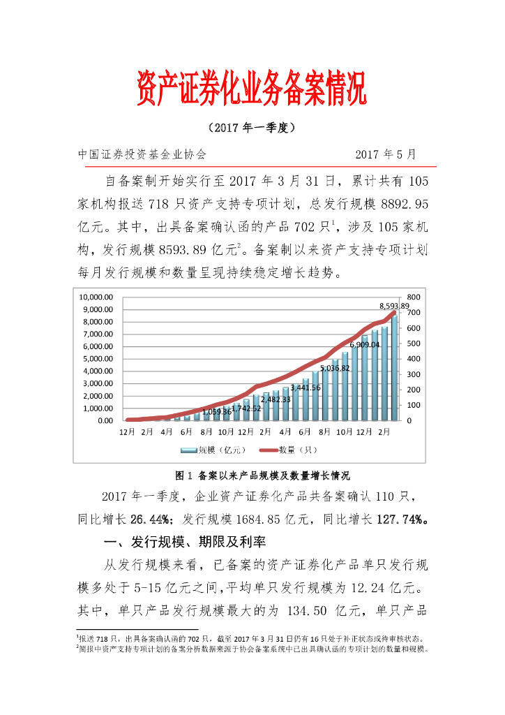 中国证券投资基金业协会：资产证券化业务备案情况（2017年一季度）
