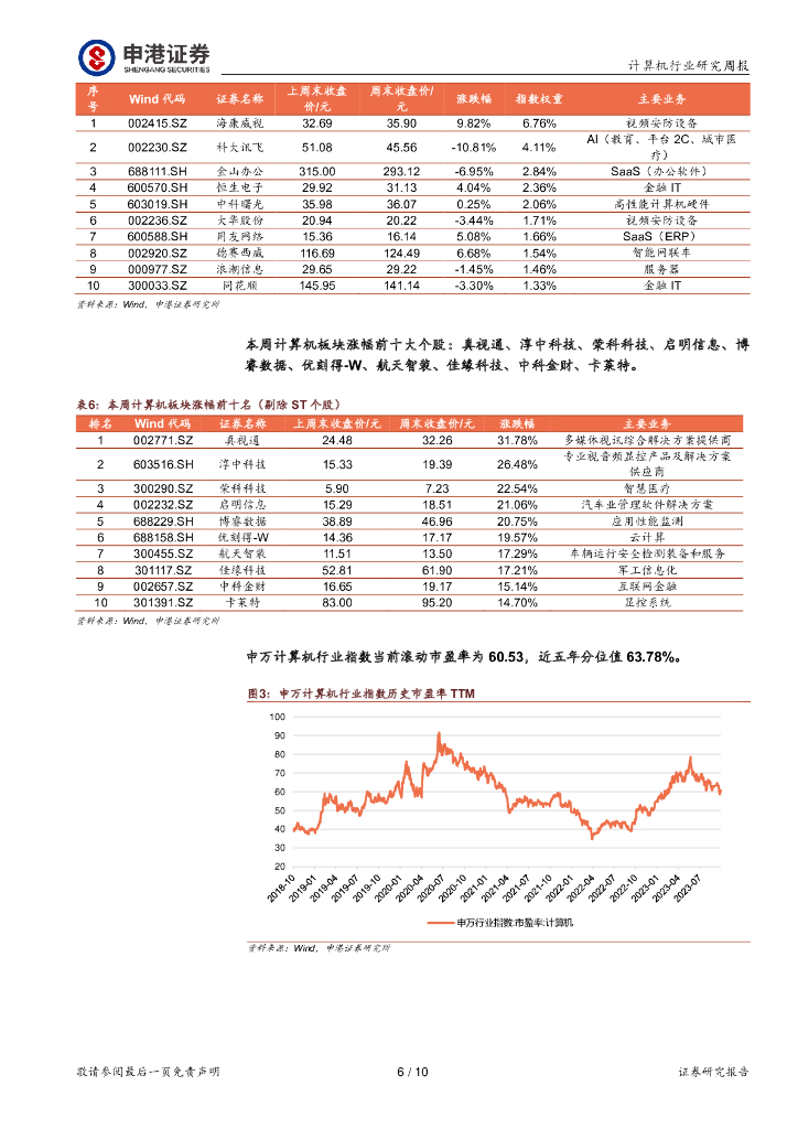申港证券：计算机行业研究周报：计算机行业Q3基金持仓分析：人工智能主题概念出现一定的退潮_第6页