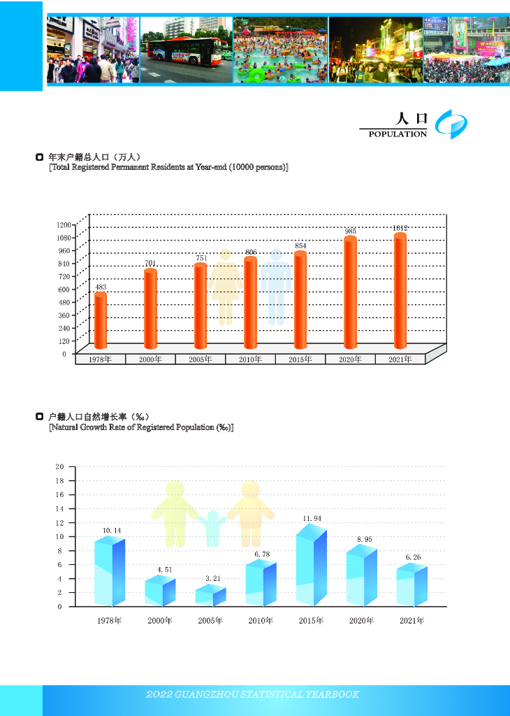 广州统计年鉴2022_第10页