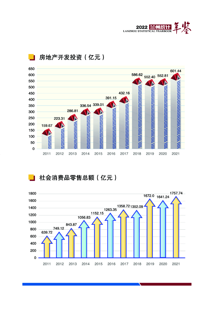 兰州统计年鉴2022_第9页
