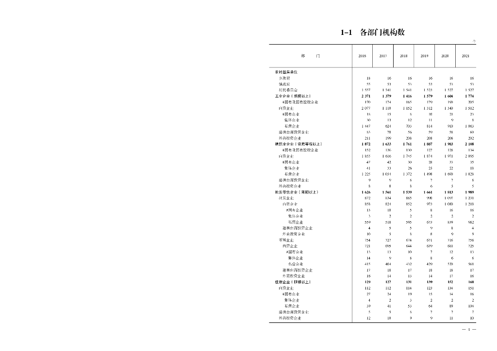 沈阳统计年鉴2022_第8页