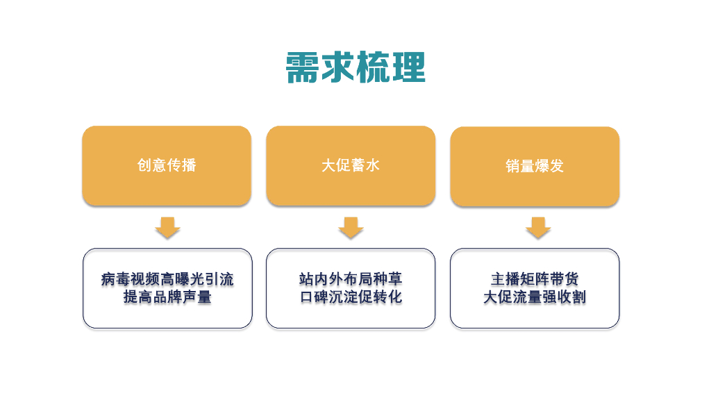纸巾品牌双11营销推广方案_第4页