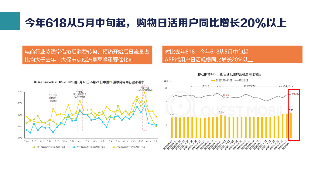 纸巾品牌双11营销推广方案_第6页