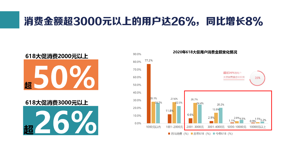 纸巾品牌双11营销推广方案_第8页