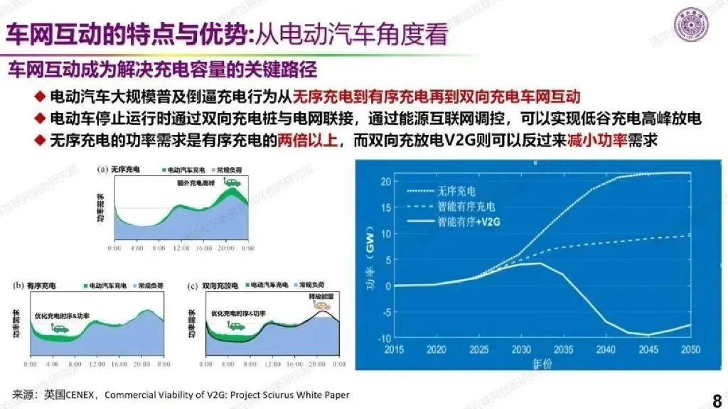 欧阳高明：新能源动力与新能源电力-电动汽车车网互动智慧能源系统展望_第8页