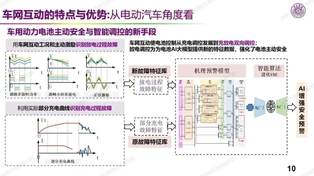欧阳高明：新能源动力与新能源电力-电动汽车车网互动智慧能源系统展望_第10页