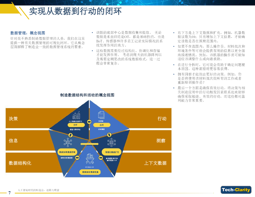 Tech-Clarity：人工智能时代的制造业-进展与期望（2023）_第7页
