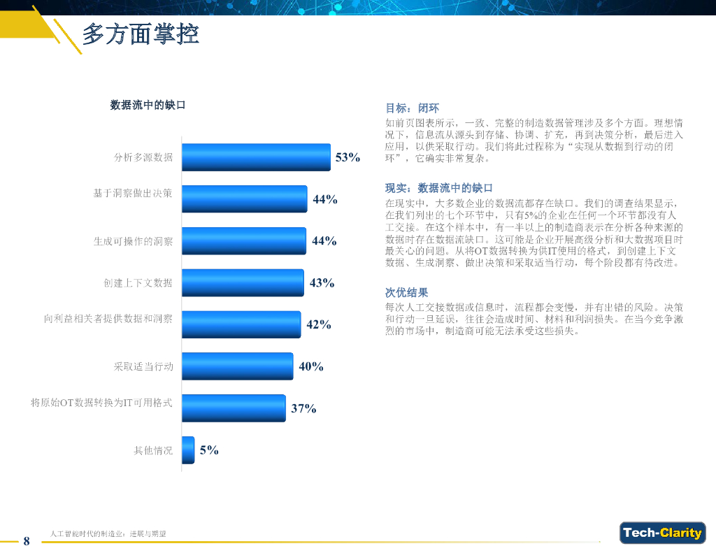 Tech-Clarity：人工智能时代的制造业-进展与期望（2023）_第8页