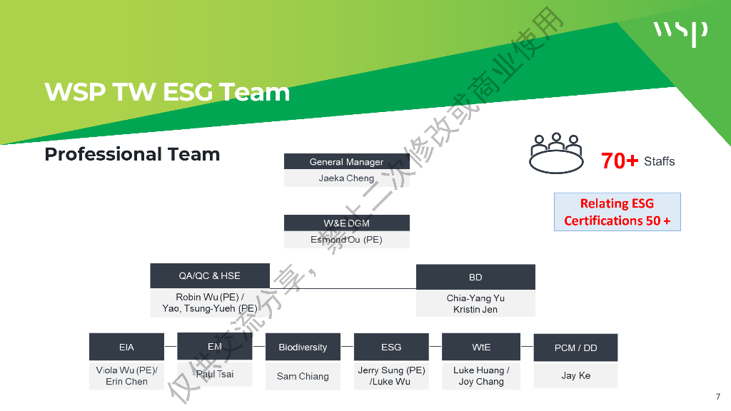 宋彦青：实现净零排放：帮助客户实现碳中和目标_第7页