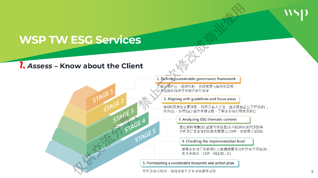 宋彦青：实现净零排放：帮助客户实现碳中和目标_第9页