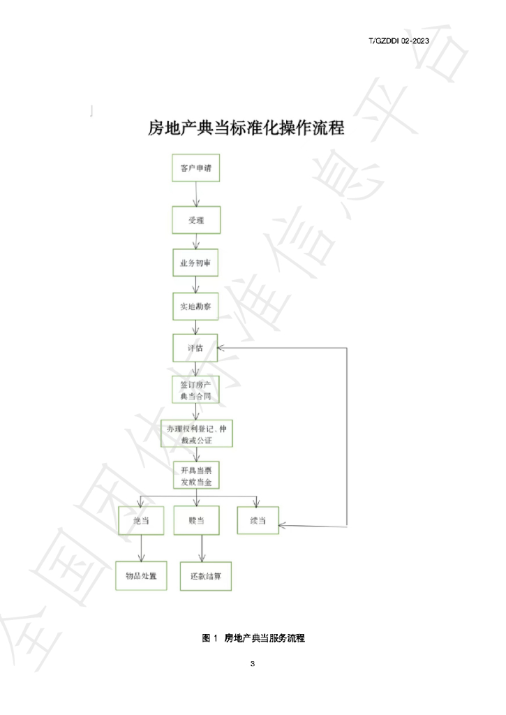 T/GZDD 002-2023 标准预览