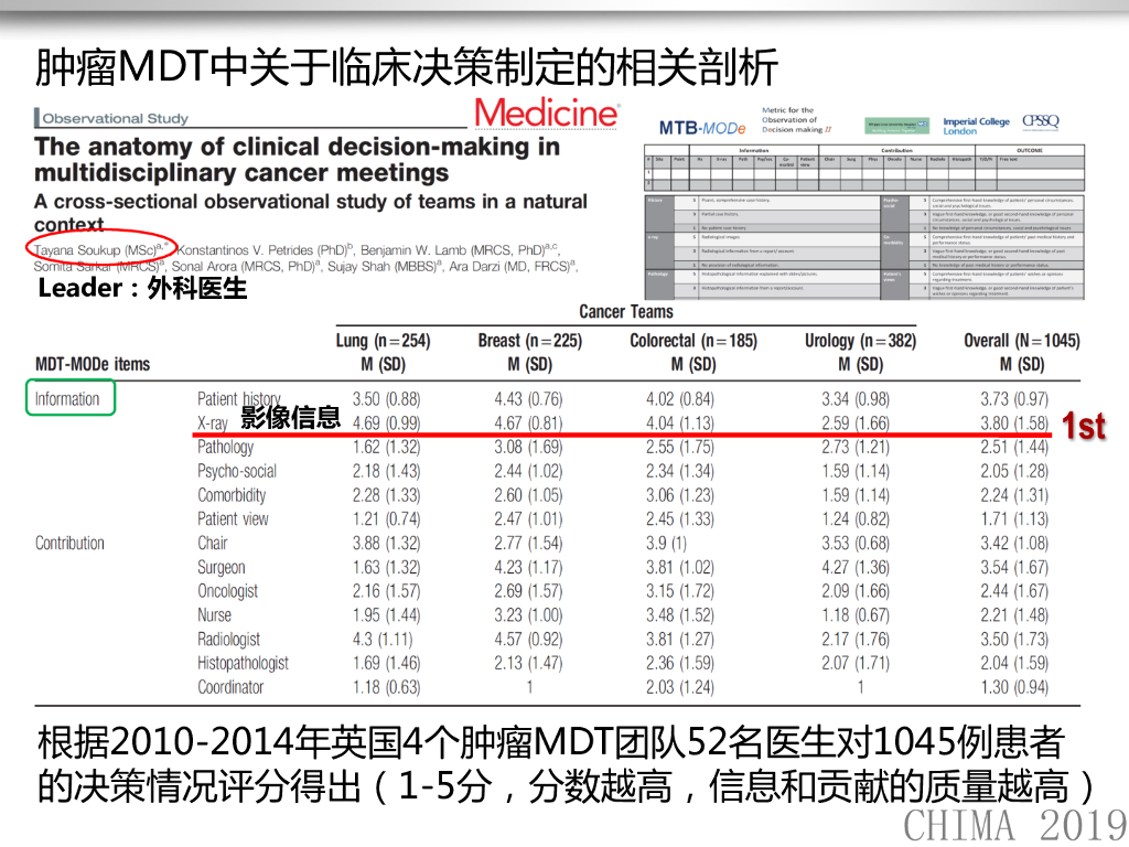北京大学肿瘤医院（唐磊）：人工智能在肿瘤影像发展现状与展望_第7页