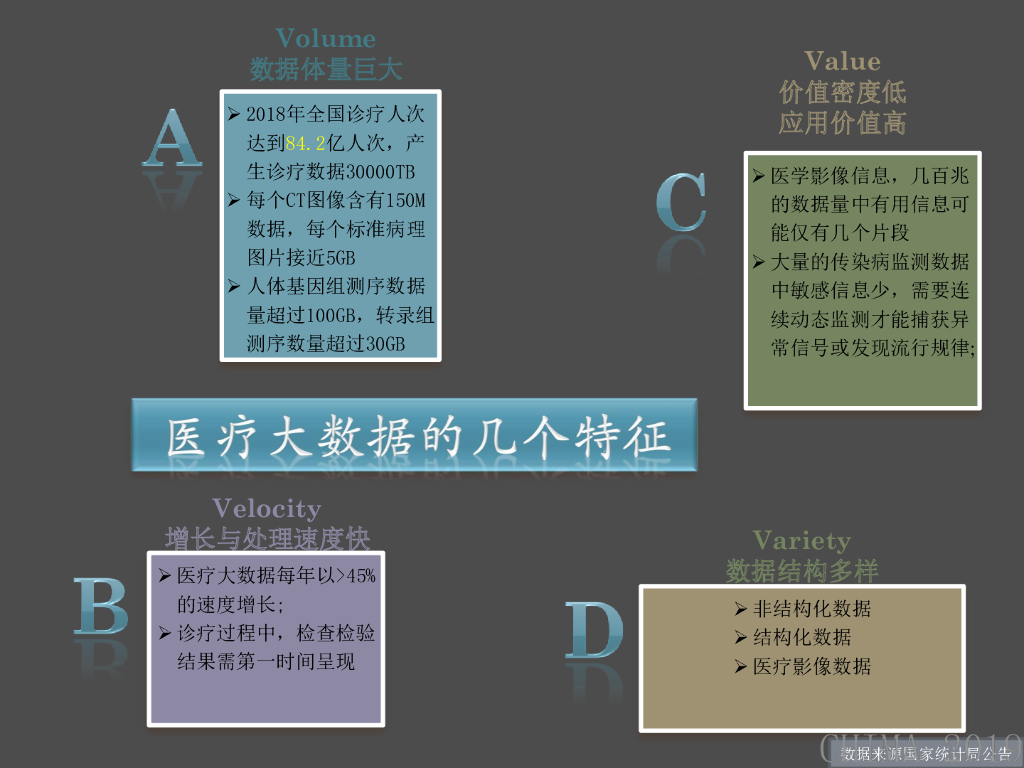 云南省第一人民医院（谢颖夫）：数据驱动下的人工智能在医疗行业的应用实践_第8页