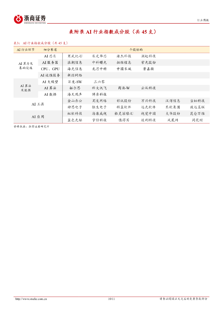 浙商证券：人工智能行业周报：微软Copilot功能正式推出，AI PC时代来临有望重构生产力_第10页