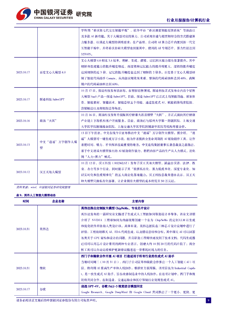 中国银河：人工智能行业月报：AI产业链国产化加速，板块配置价值凸显_第10页