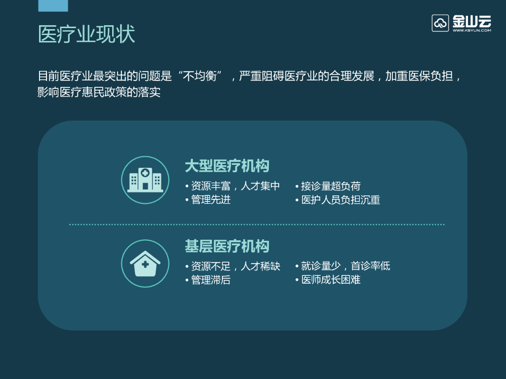 黄国华：技术赋能-人工智能在基层分级诊疗的应用_第8页