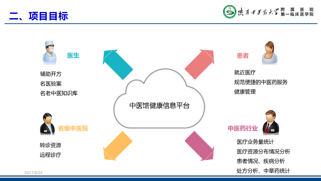 李宏斌：基层医疗机构中医诊疗区健康信息平台建设_第7页