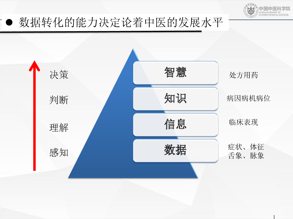 刘保延：智慧中医的思考与实践_第7页