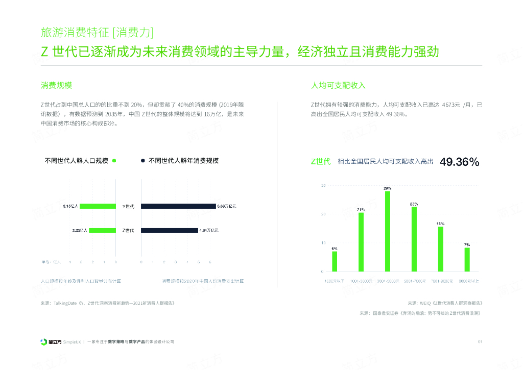 简立方：2023年Z世代在线旅游洞察报告_第8页