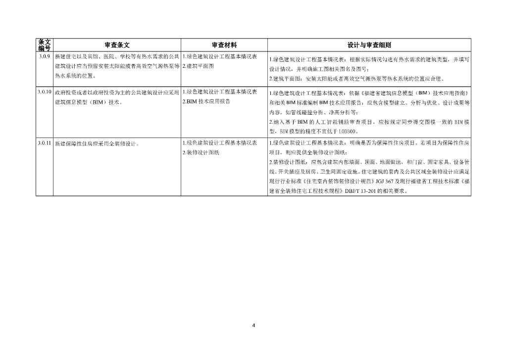 福建省绿色建筑施工图设计与审查细则（2023年版）_第9页