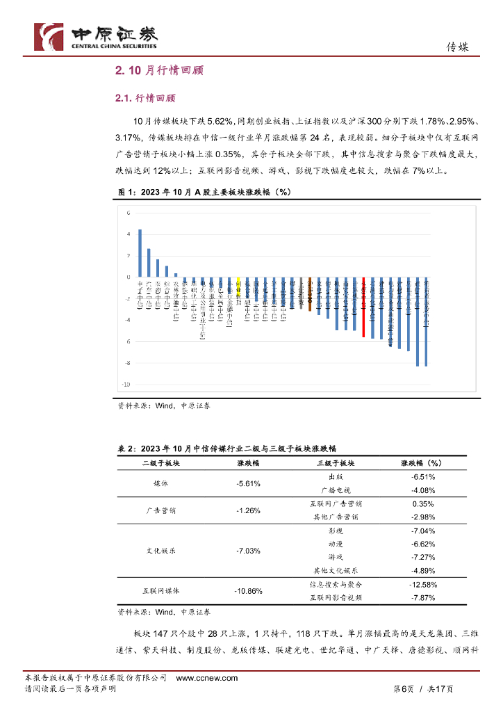 中原证券：传媒行业月报：爆款游戏出圈带动短剧产业链火热，ChatGPT迎重大更新_第6页