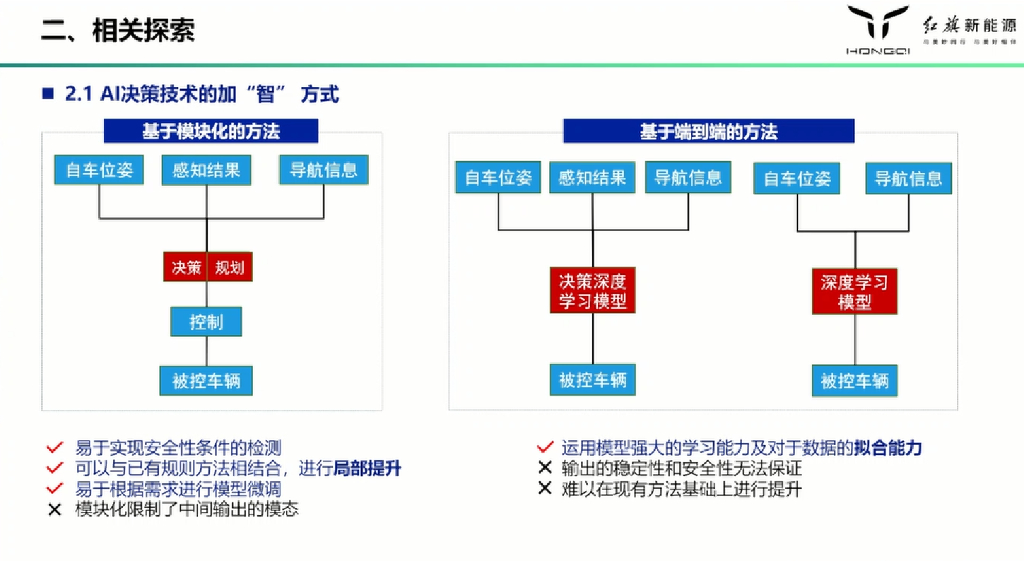 红旗新能源：2023人工智能在自动驾驶决策中的应用与思考报告_第6页