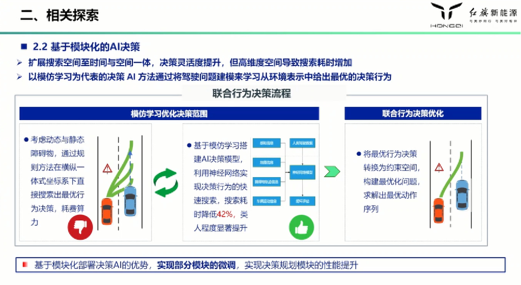 红旗新能源：2023人工智能在自动驾驶决策中的应用与思考报告_第8页